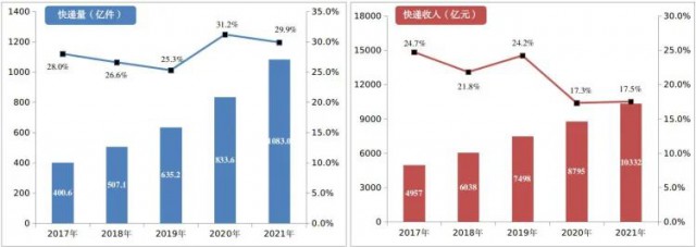 2000萬(wàn)㎡！中國(guó)郵政瞄準(zhǔn)光伏！“光伏+郵件中心”即將大爆發(fā)！