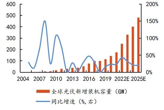 硅料擴張、N型硅片占比提升，石英坩堝需求激增