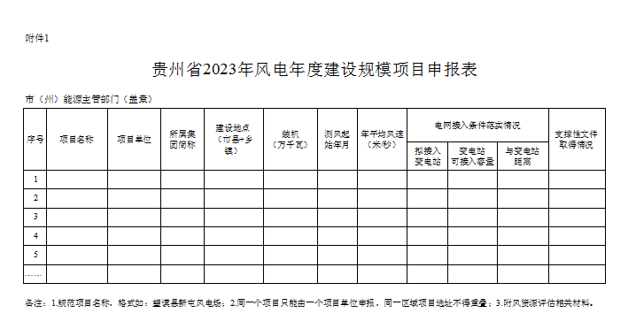 光伏單體項目不超200MW！貴州2023年風(fēng)光項目年度建設(shè)規(guī)模開始申報