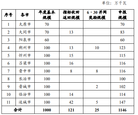 企業(yè)微信截圖_20221122085026.png