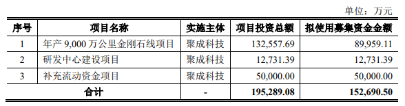 又一光伏企業(yè)上市獲受理，已拿下硅片巨頭