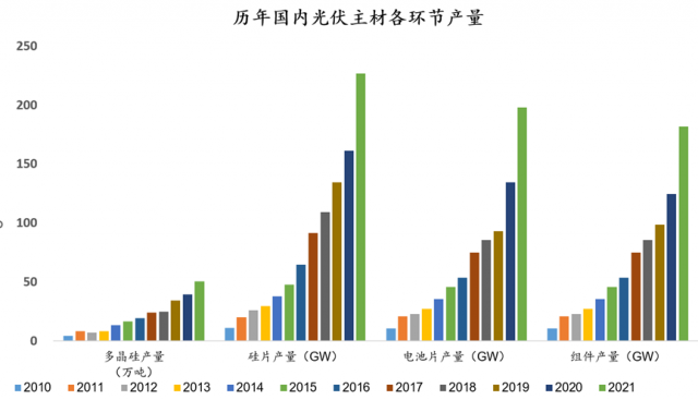 危險！光伏行業(yè)將迎來全面產(chǎn)能過剩？！