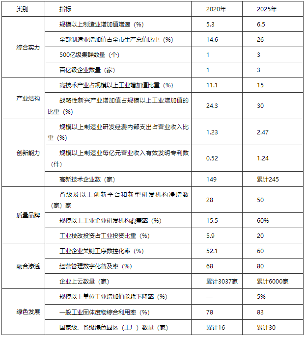 河南駐馬店市：“十四五”建設智能電網(wǎng) 打造光伏、風電裝備應用高地