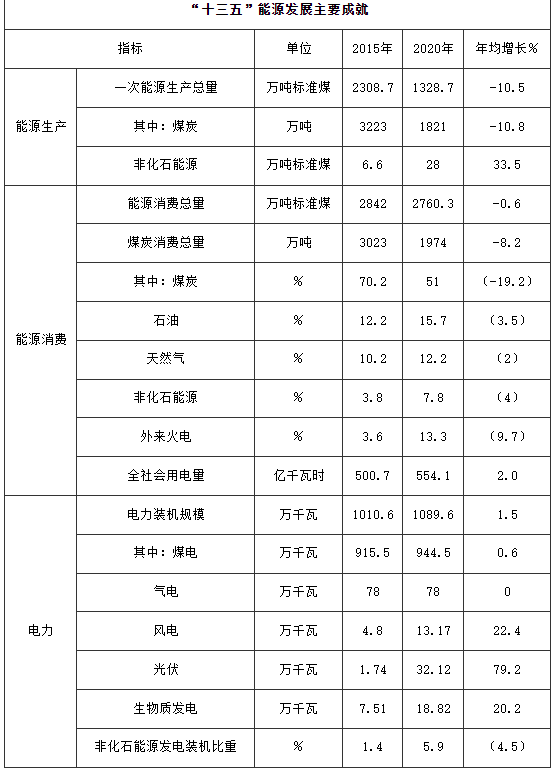 100萬千瓦！河南鄭州加快登封市、新密市和鄭州高新區(qū)等區(qū)縣（市）屋頂分布式光伏開發(fā)試點項目建設