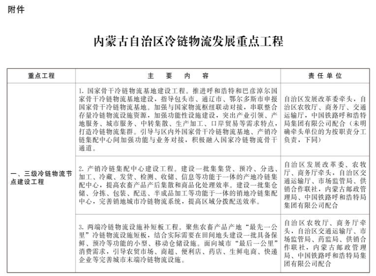 內(nèi)蒙古：新建冷庫鼓勵(lì)利用太陽能、自然冷能等清潔能源