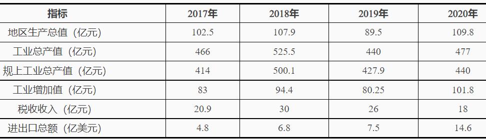 浙江臺(tái)州灣：十四五鼓勵(lì)發(fā)展海上風(fēng)電、太陽能光伏等綠色能源發(fā)電