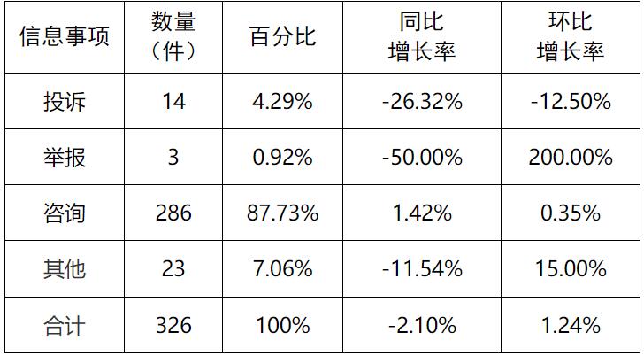 新能源和可再生能源行業(yè)24件！湖南11月12398能源監(jiān)管熱線投訴舉報(bào)處理情況通報(bào)