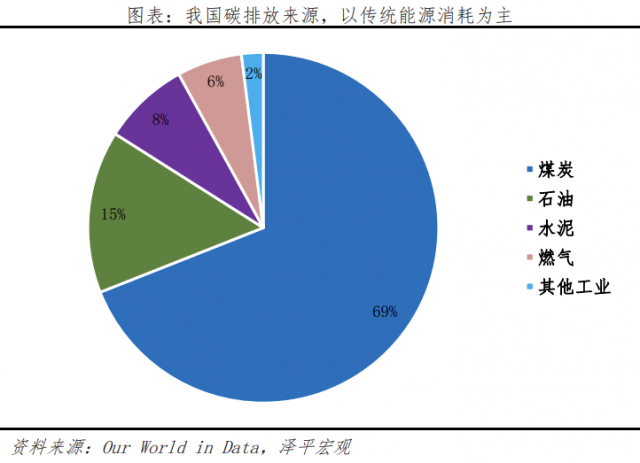 光伏將成為“雙碳”時代最大綠電來源！