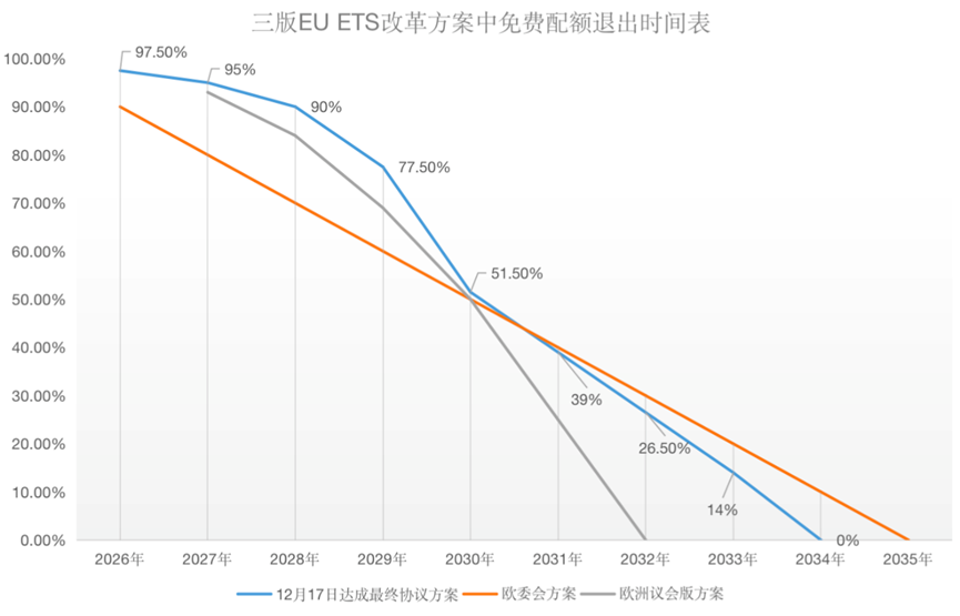 歐盟碳關稅與歐盟碳市場方案，定了!