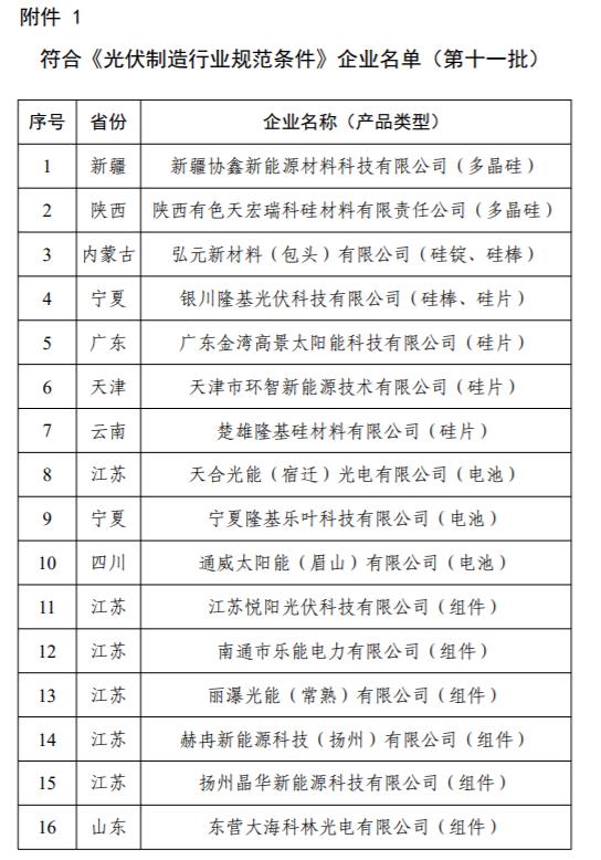 工信部正式發(fā)布第十一批《光伏制造行業(yè)規(guī)范條件》企業(yè)名單