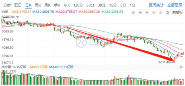 2022年光伏板塊總結(jié)；跌宕起伏，屢創(chuàng)新高