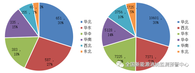 全國光伏、風電裝機分布圖一覽