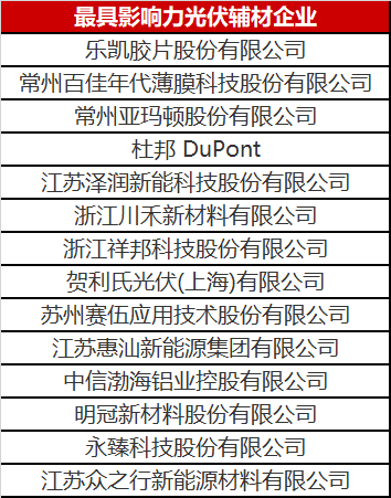 重磅！2023年光伏輔材企業(yè)綜合實(shí)力榜單發(fā)布