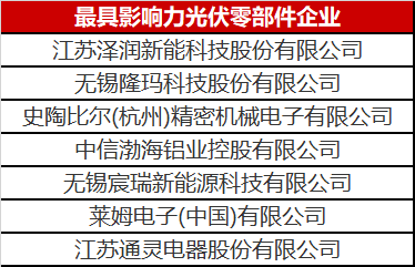 看到這幾家光伏零部件才知道，什么叫把事干成事業(yè)了！