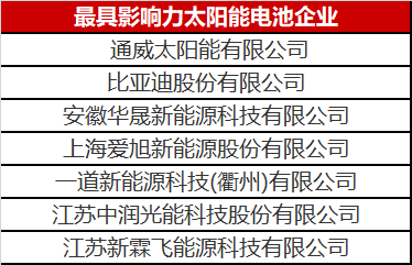 光伏圈又出大新聞：最具影響力太陽能電池企業(yè)揭曉！