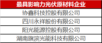 那么多人做光伏原材料悶聲發(fā)大財，這里面奧秘可不簡單