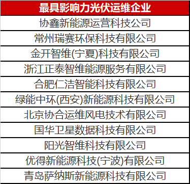 當光伏電站遇到了智能運維，奇跡發(fā)生了！