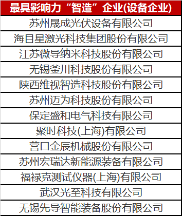 定了！“智造”企業(yè)榜單發(fā)布 快來看看都有誰