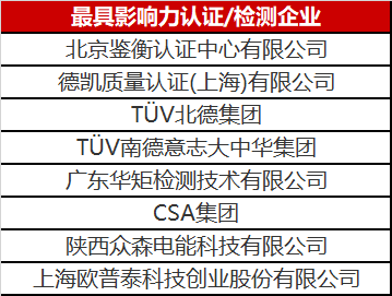 光伏認(rèn)證/檢測行業(yè)異軍突起 未來市場空間不容小覷！