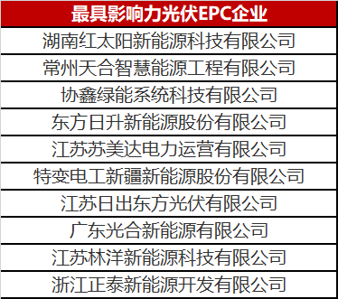 光伏EPC企業(yè)年終盤點 靠譜信得過的紅榜趕緊收藏！