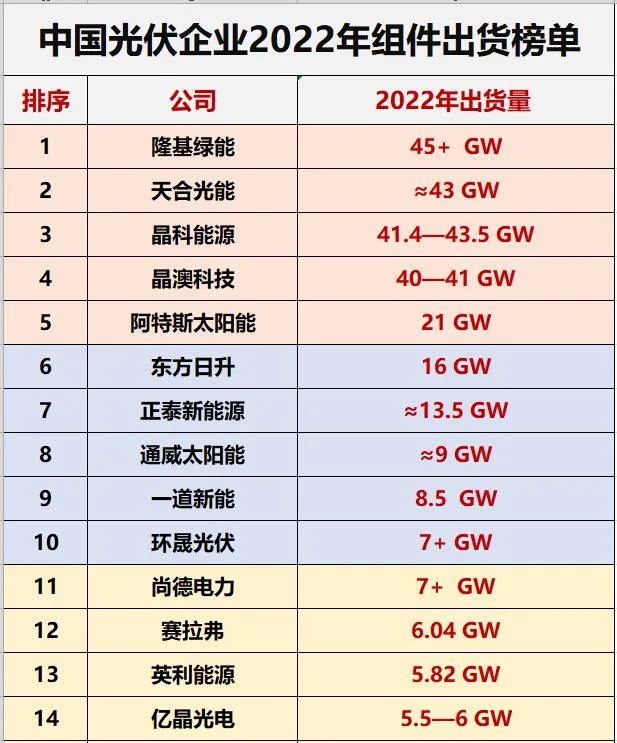 光伏洗牌的10大維度！