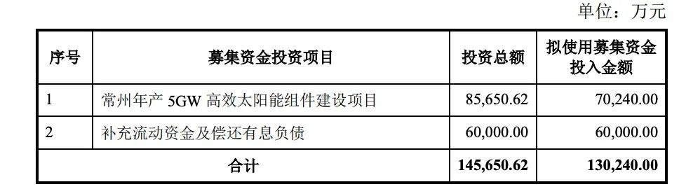 定增13億！億晶光電投建5GW組件項(xiàng)目