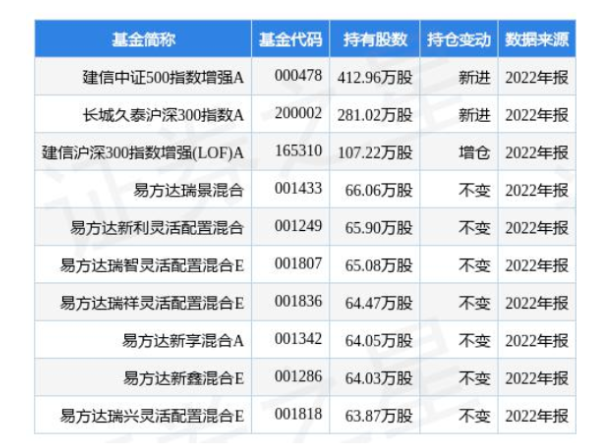 4.24億！桂冠電力加碼光伏