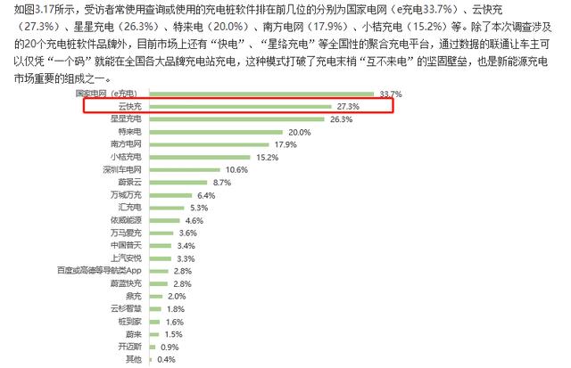 云快充充電網(wǎng)絡(luò)賦力，新能源車主輕松出游