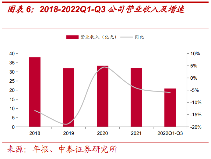 報告：美的賦能，儲能業(yè)務高景氣