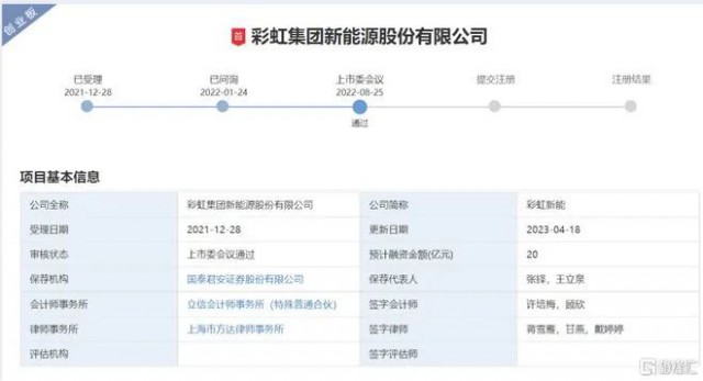 聚焦光伏玻璃 彩虹新能恢復(fù)創(chuàng)業(yè)板上市審核！