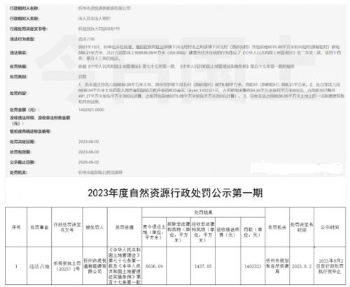 非法占地建光伏,又一光伏公司被罰!