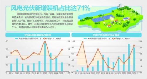 我國風機、光伏設備面臨"退役潮"