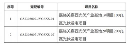 配儲15%·4h,甘肅嘉峪關(guān)啟動第二批300MW光伏項(xiàng)目競配