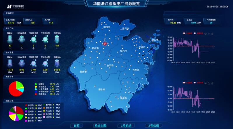 實現“源網荷儲”靈活高效互動，虛擬電廠已成不二之選