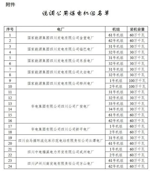 四川: 適時推進(jìn)未配置儲能風(fēng)電、光伏購買煤電機(jī)組容量機(jī)制