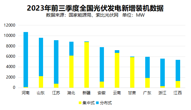 戶用光伏累計(jì)裝機(jī)超百GW，為鄉(xiāng)村振興、能源轉(zhuǎn)型持續(xù)提供綠色動(dòng)力