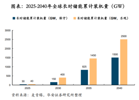 鋰電價格戰(zhàn)愈演愈烈，液流電池助力中國儲能再上新臺階