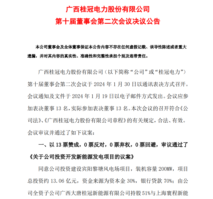 13.06億元！桂冠電力投資開發(fā)200MW風(fēng)電項(xiàng)目