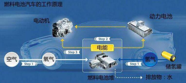 比亞迪獲氫能領域關鍵專利，新能源汽車再次升維競爭