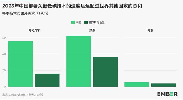 地球能源史轉(zhuǎn)折點(diǎn)：全球30%電力來自可再生能源，中國作出巨大貢獻(xiàn)