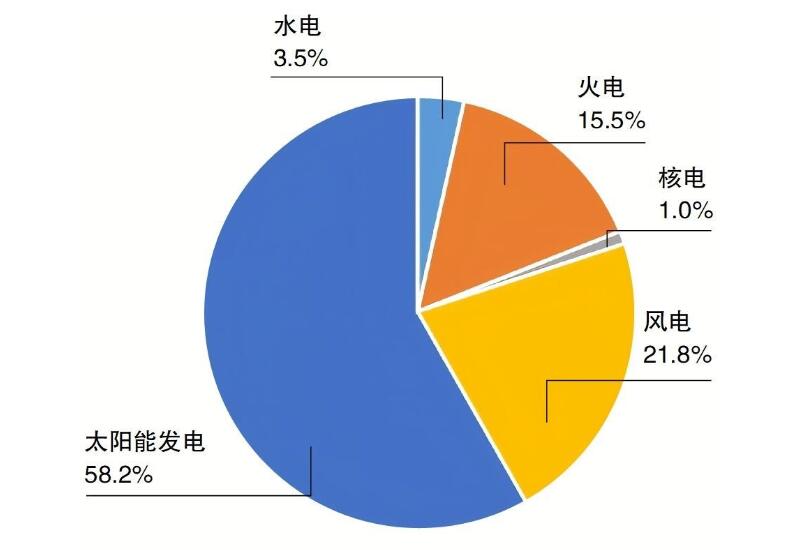 國網(wǎng)能源院發(fā)布《中國電力供需分析報(bào)告2024》