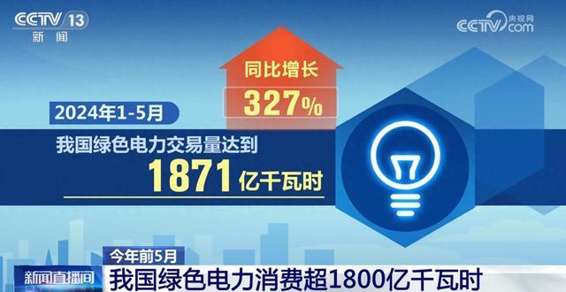 1871億千瓦時(shí)、327%……數(shù)說(shuō)我國(guó)能源綠色低碳轉(zhuǎn)型按下“加速鍵”