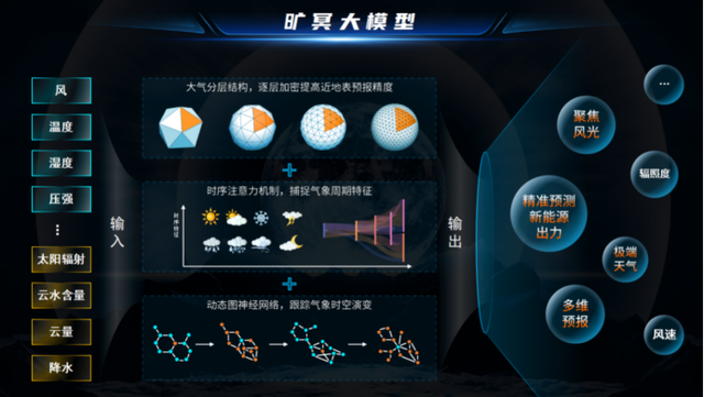 新能源頭部企業(yè)，正瘋狂卷向大模型