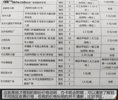 充電漲了多少錢？新能源公共充電樁調(diào)查