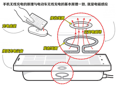 找充電樁給車充電以后可能就弱爆了！