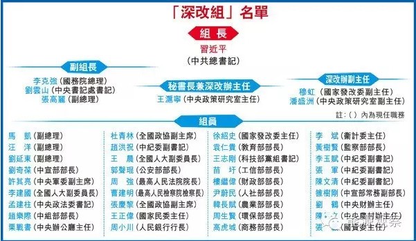 中改辦出手 五個方面督查電力體制改革！