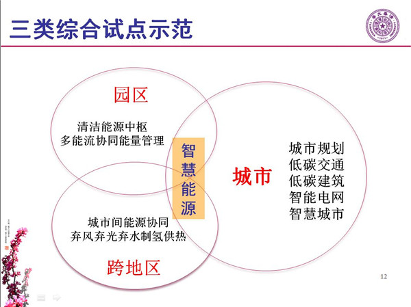 能源互聯(lián)網月底即將落地 專家如何解讀？