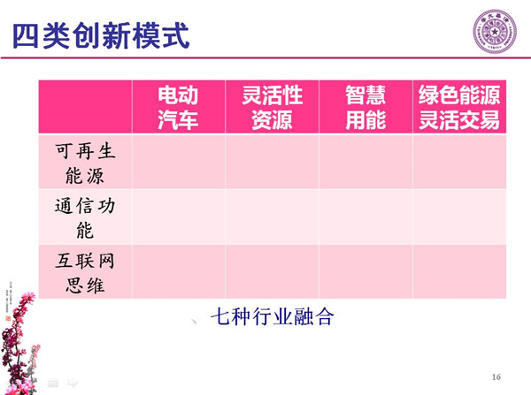 能源互聯(lián)網月底即將落地 專家如何解讀？