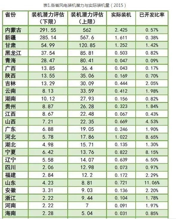 為啥現(xiàn)行政策下棄風(fēng)無(wú)解？