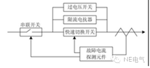 聚焦：未來的配電網(wǎng)會出現(xiàn)什么新技術(shù)？